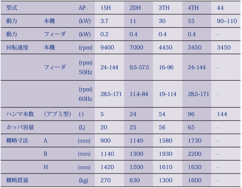 ホソカワミクロン株式会社